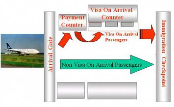 flight ticket - payment method